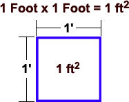 How Do You Determine The Square Footage Of An Area