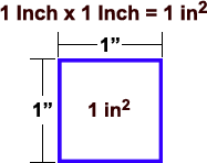 one square inch